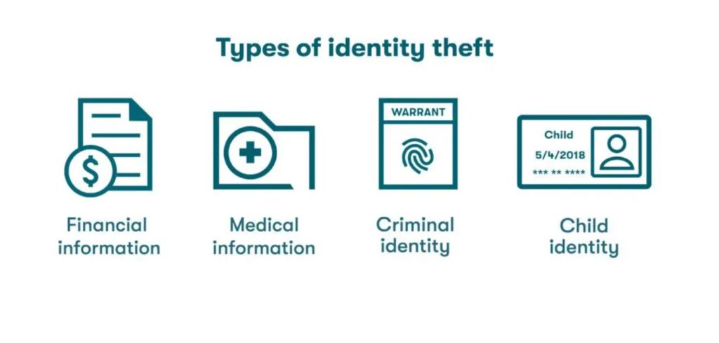 online identity theft and protection